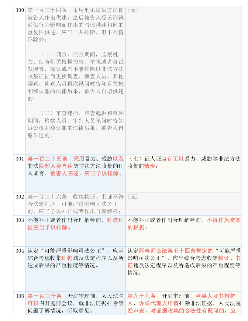 新奥天天免费资料公开|权宜释义解释落实