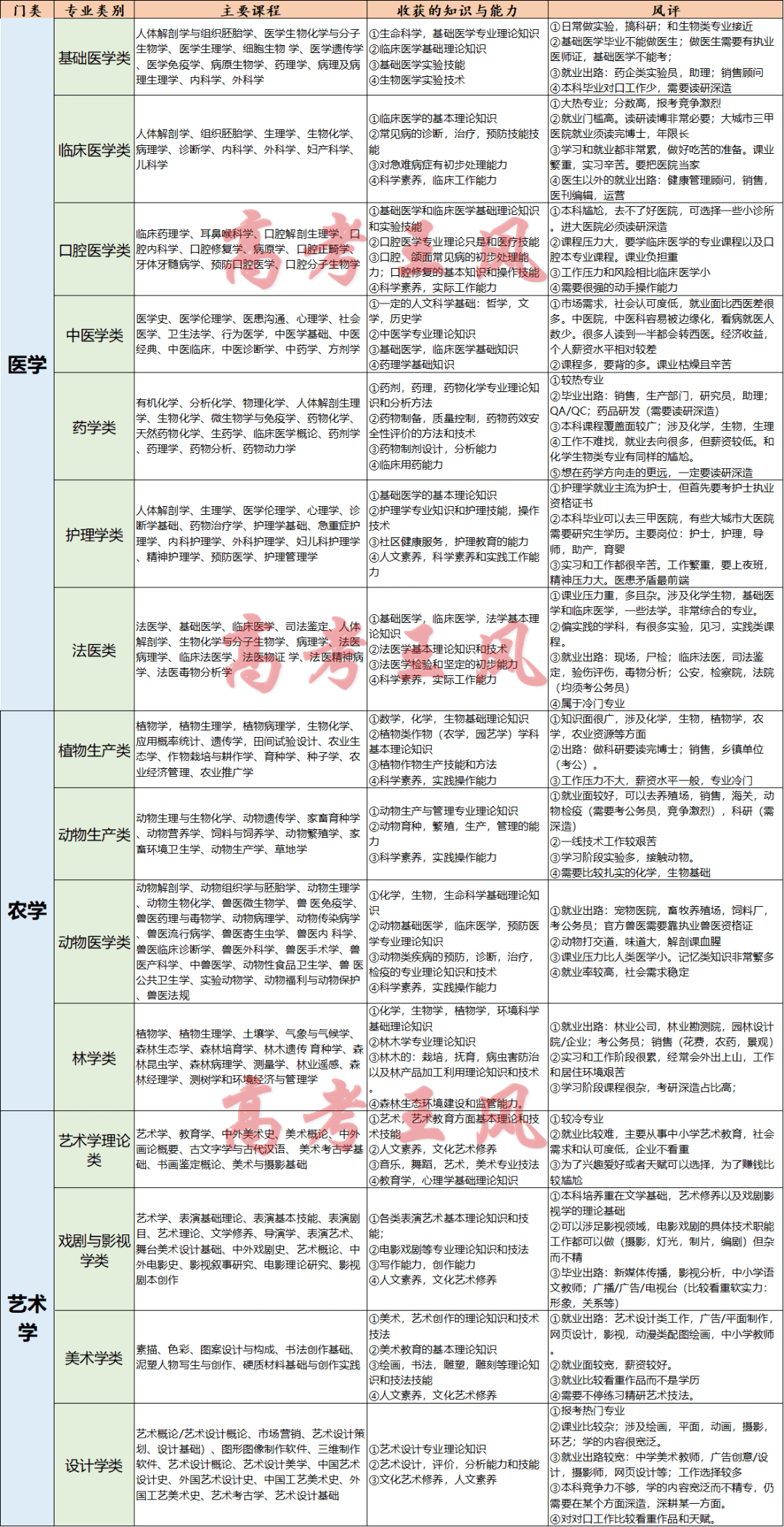 百科 第114页