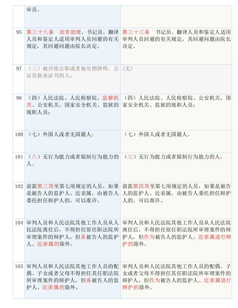 2025新奥历史开奖记录97期|体系释义解释落实