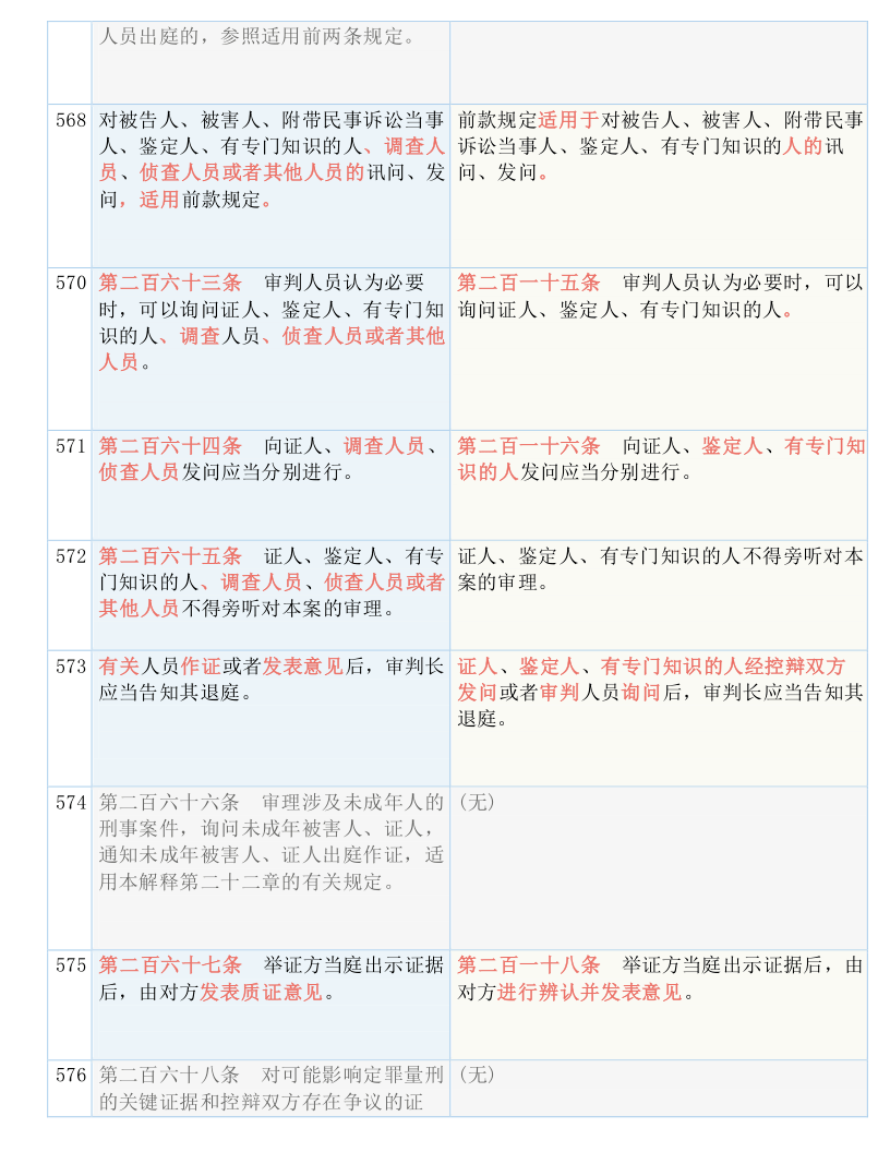 新澳2025最新资料|互相释义解释落实