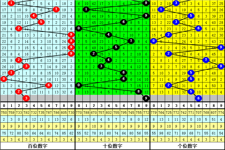 三肖必中特三肖三码免费公开|必要释义解释落实