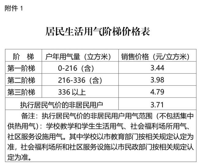 第1261页