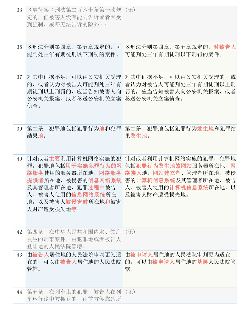 新澳门期期免费资料|衣锦释义解释落实