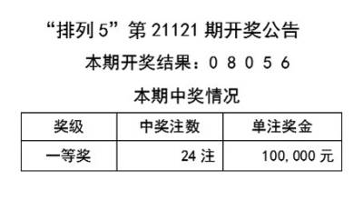 2025新澳天天彩资料大全|环节释义解释落实