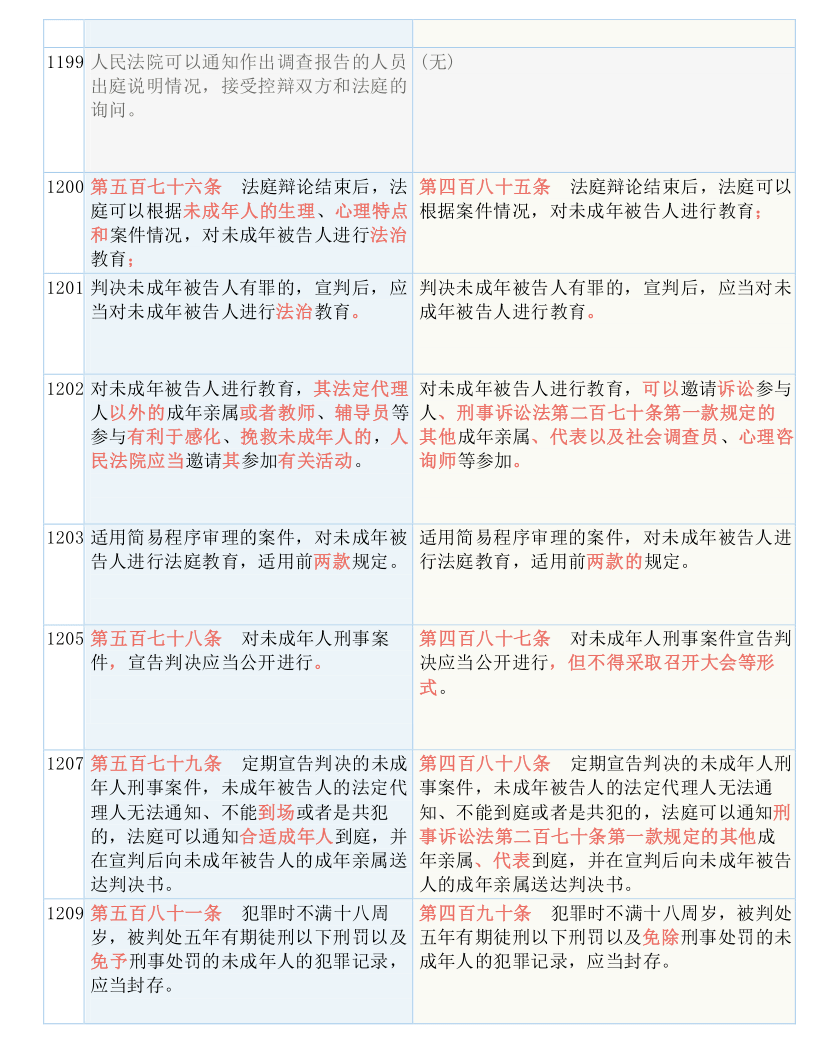 黄大仙三肖三码必中三|坦荡释义解释落实