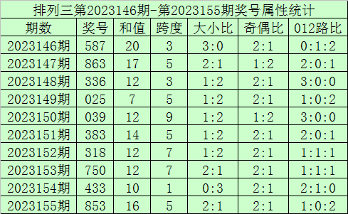 2025新澳门今晚开奖号码和香港|投放释义解释落实