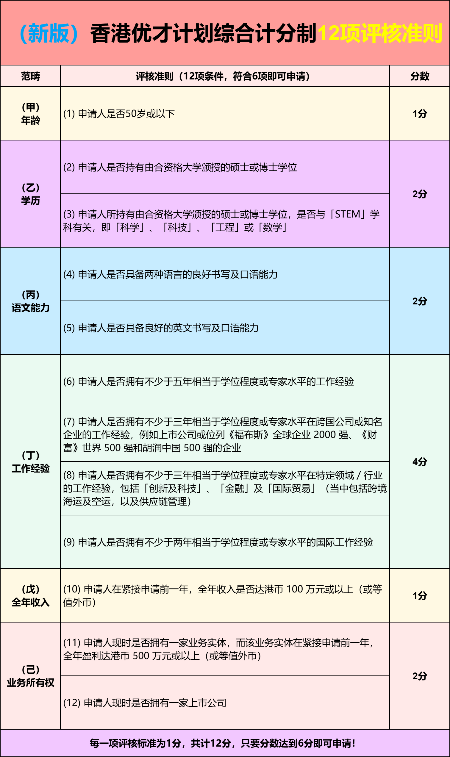 2025香港全年免费资料|特异释义解释落实