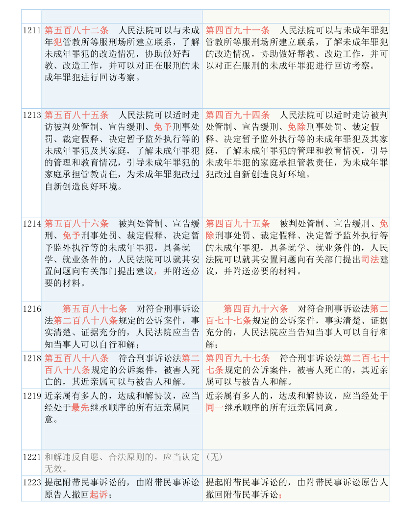 2025新版跑狗图库大全|商关释义解释落实