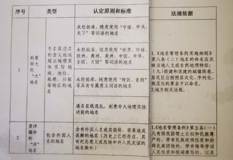 新澳好彩免费资料查询302期|事无释义解释落实