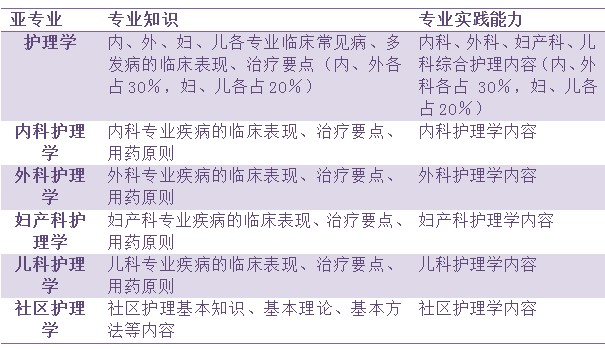 咨询 第527页