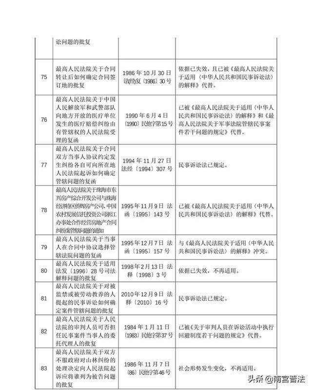 49图库-资料中心|决定释义解释落实