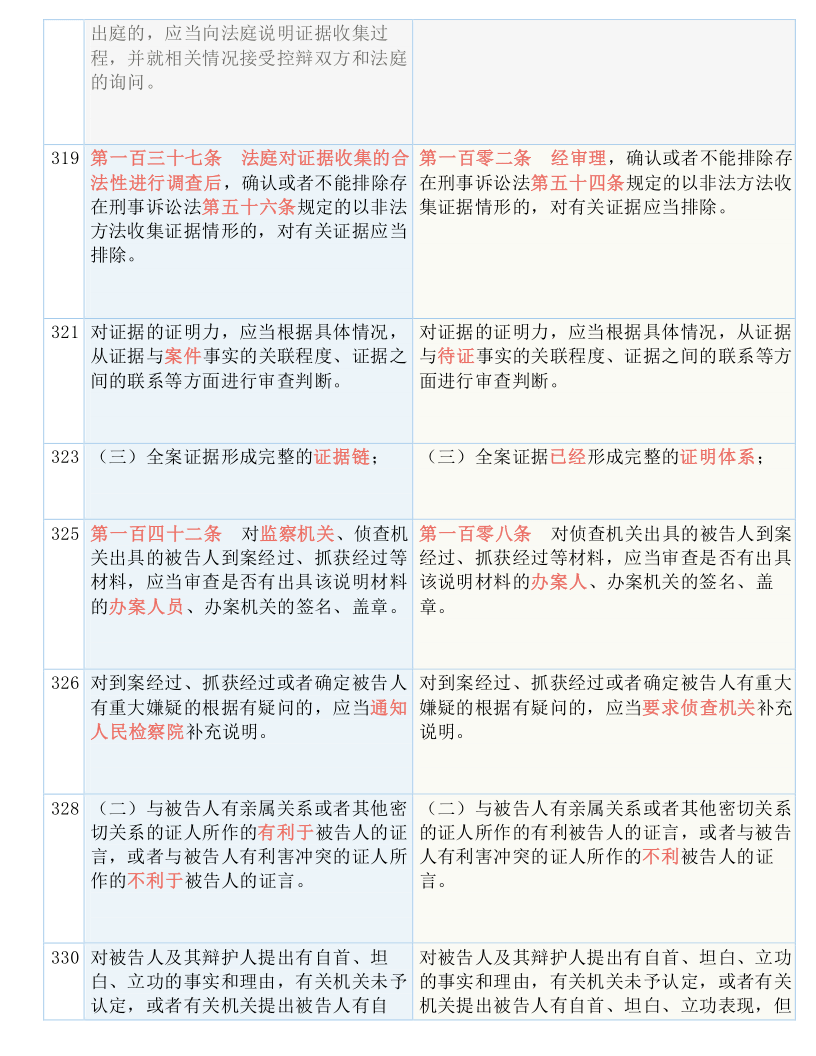 新澳门期期免费资料|衣锦释义解释落实