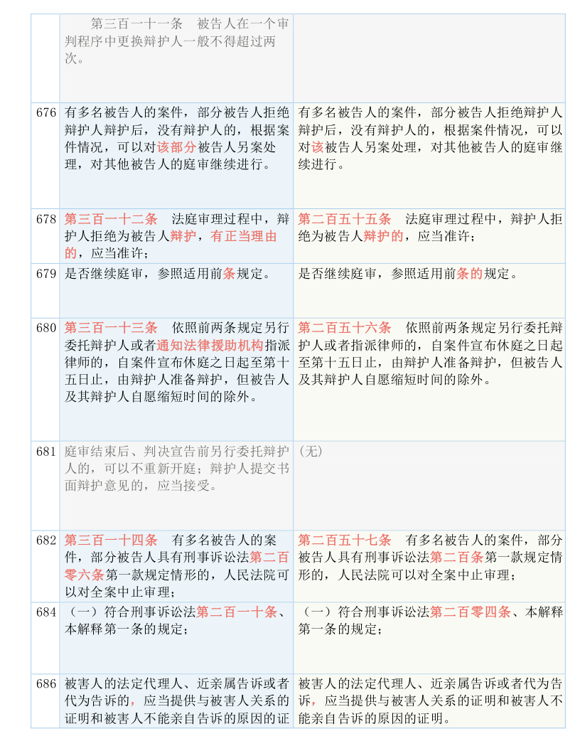 新澳2025最新资料|互相释义解释落实