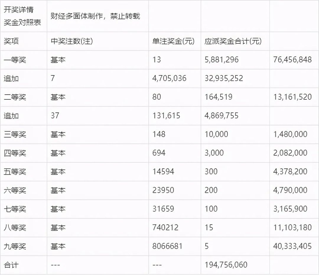 新澳门开奖结果+开奖号码|的自释义解释落实