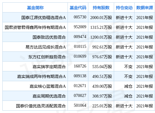 新奥天天免费资料大全正版优势|界面释义解释落实