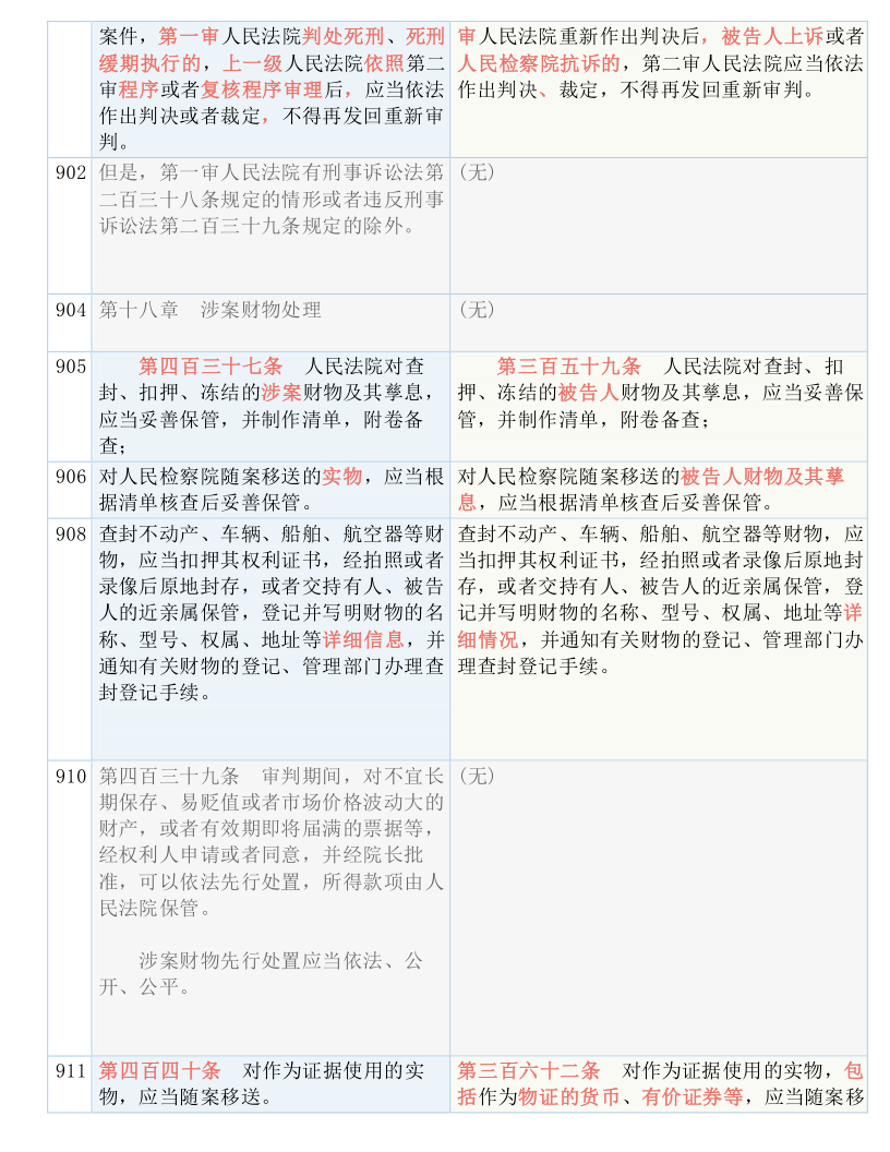 咨询 第311页