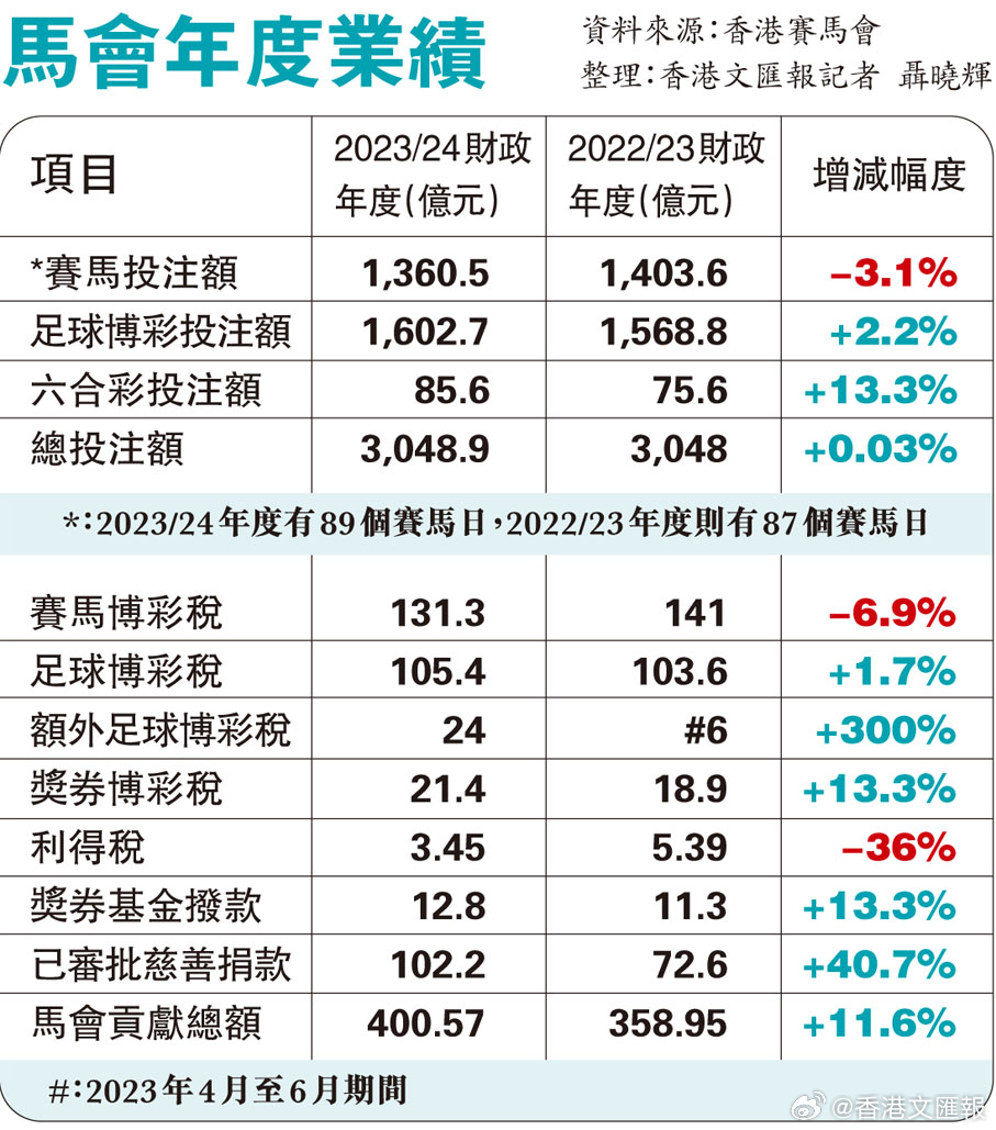 马会传真内部绝密信官方下载|从容释义解释落实