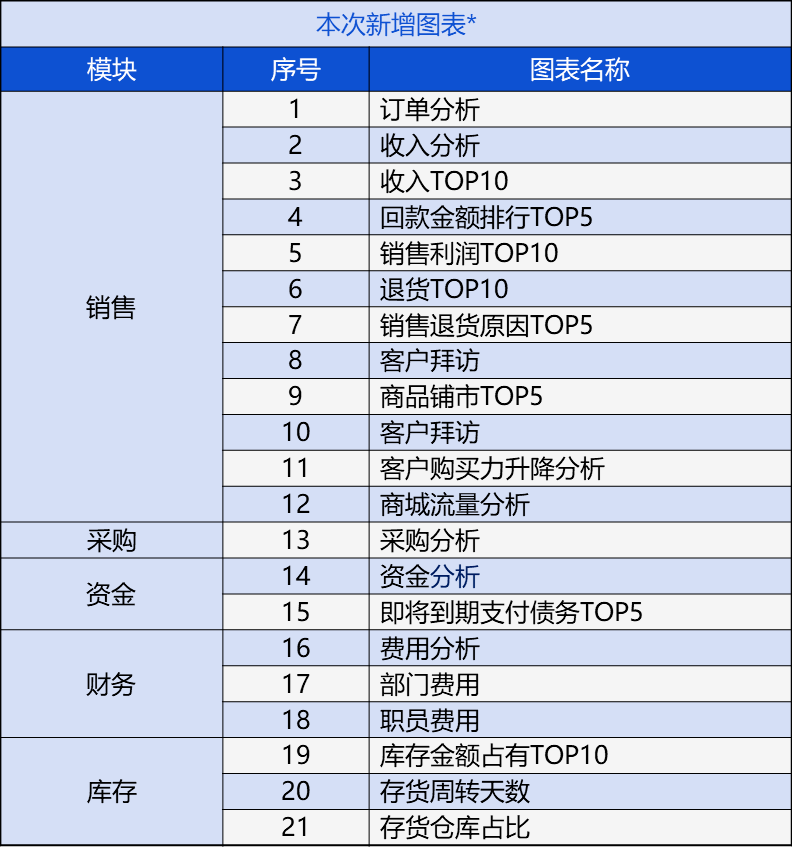 2025新奥门管家婆资料查询|论述释义解释落实