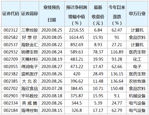 科技 第275页