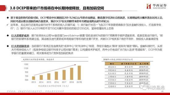 咨询 第285页