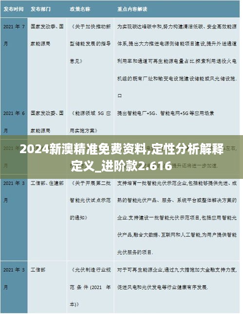 2o24新澳最准最快资料|评级释义解释落实