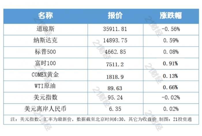 下周一黄金最有可能走势预测|转型释义解释落实