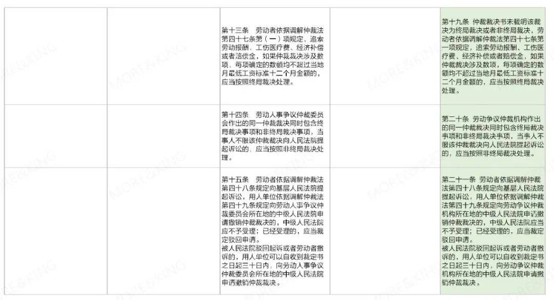 澳门335期资料查看一下|重磅释义解释落实