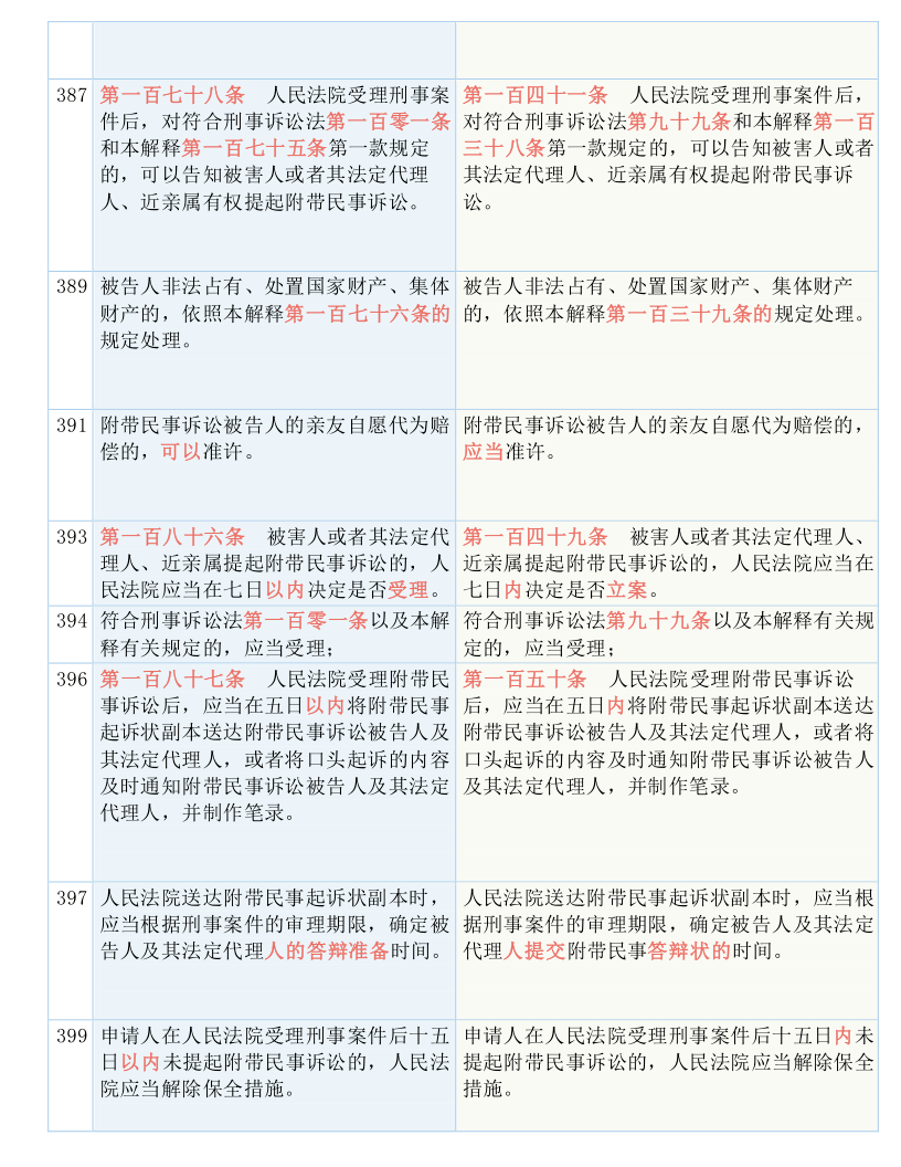 新澳门王中王100%期期中|深奥释义解释落实