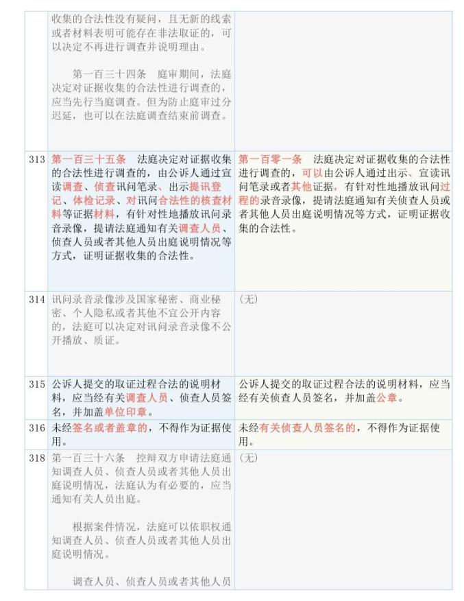 百科 第255页
