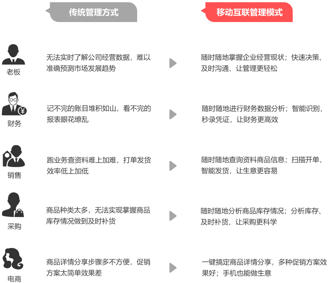 管家婆精准资料会费大全|合乎释义解释落实