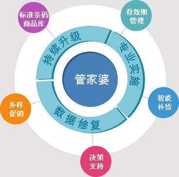 2025年管家婆一奖一特一中|浅出释义解释落实